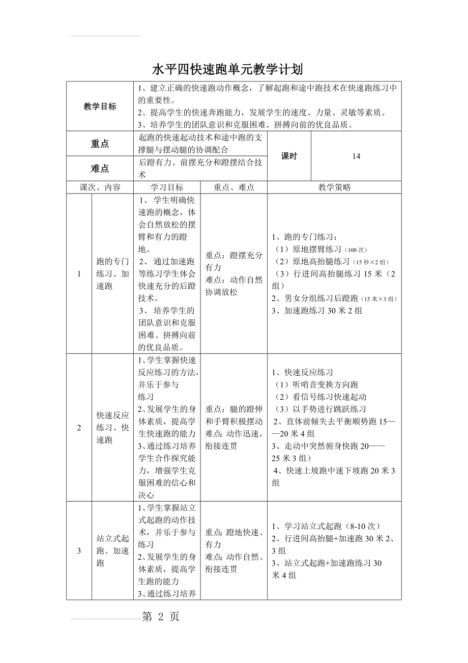 水平四快速跑教材单元教学计划、教案(25页).doc_第2页