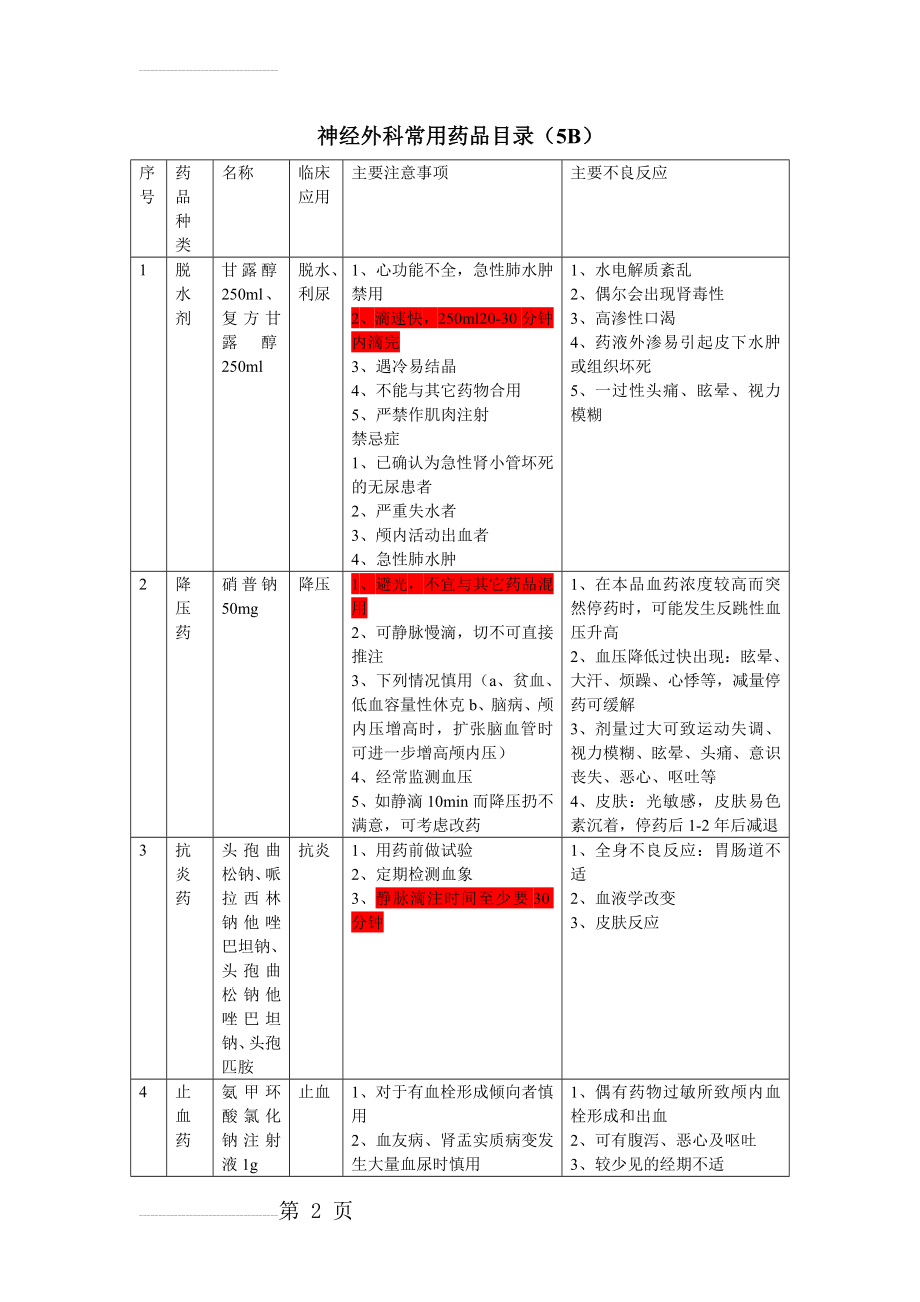 神经外科常用药(5页).doc_第2页