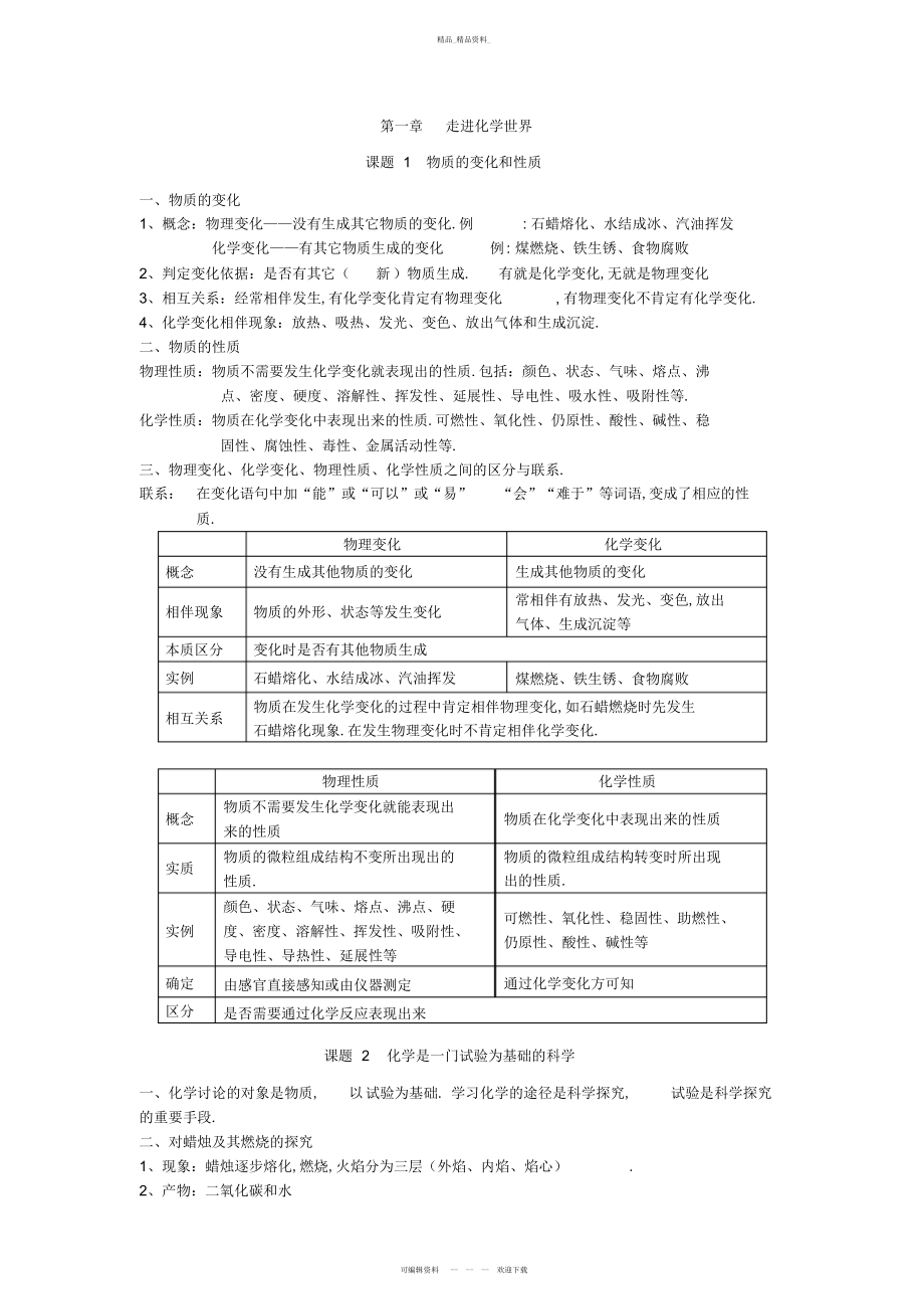 2022年人教版初三化学第一章知识点总结 .docx_第1页