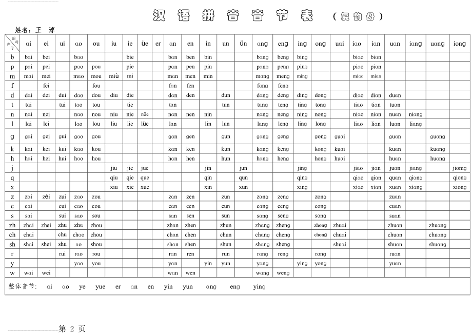 汉语拼音音节表(4页).doc_第2页