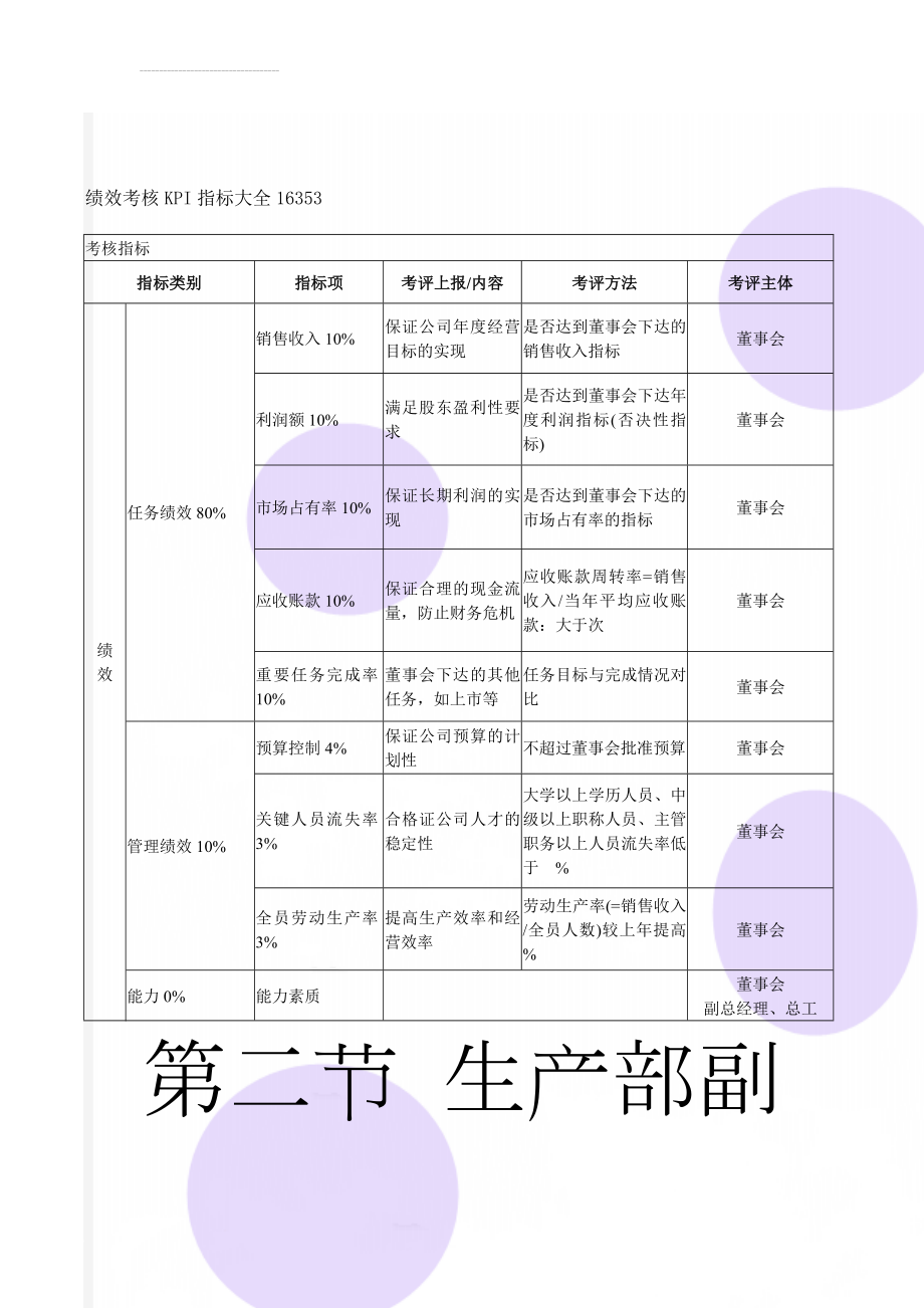 绩效考核KPI指标大全16353(32页).doc_第1页