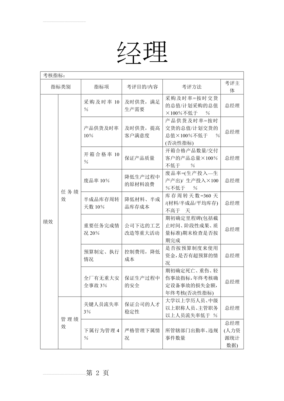 绩效考核KPI指标大全16353(32页).doc_第2页