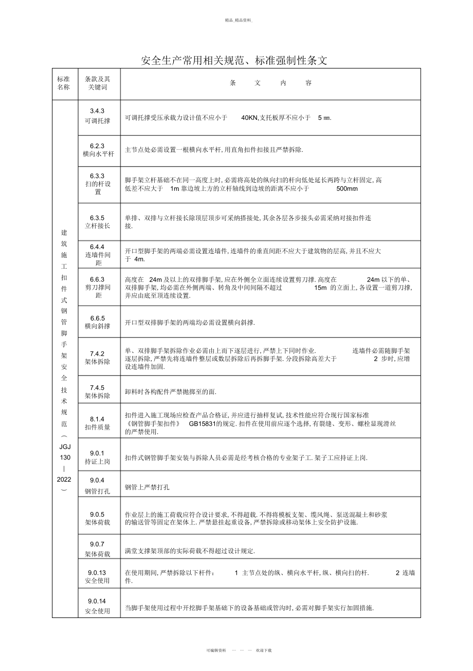 2022年工程建设标准强制性条文版 .docx_第1页