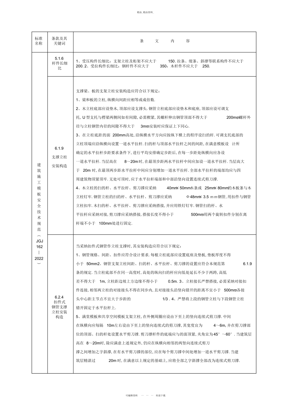 2022年工程建设标准强制性条文版 .docx_第2页