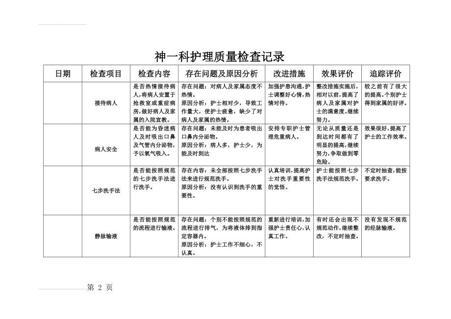 神一科护理质量检查记录(1)(26页).doc_第2页