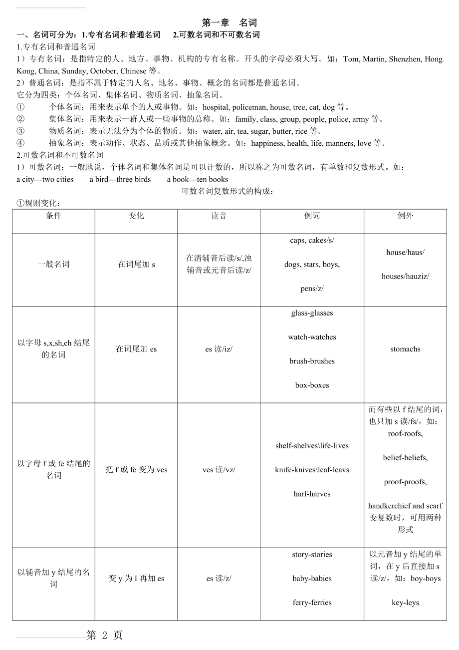 小学英语基础知识汇总66076(12页).doc_第2页