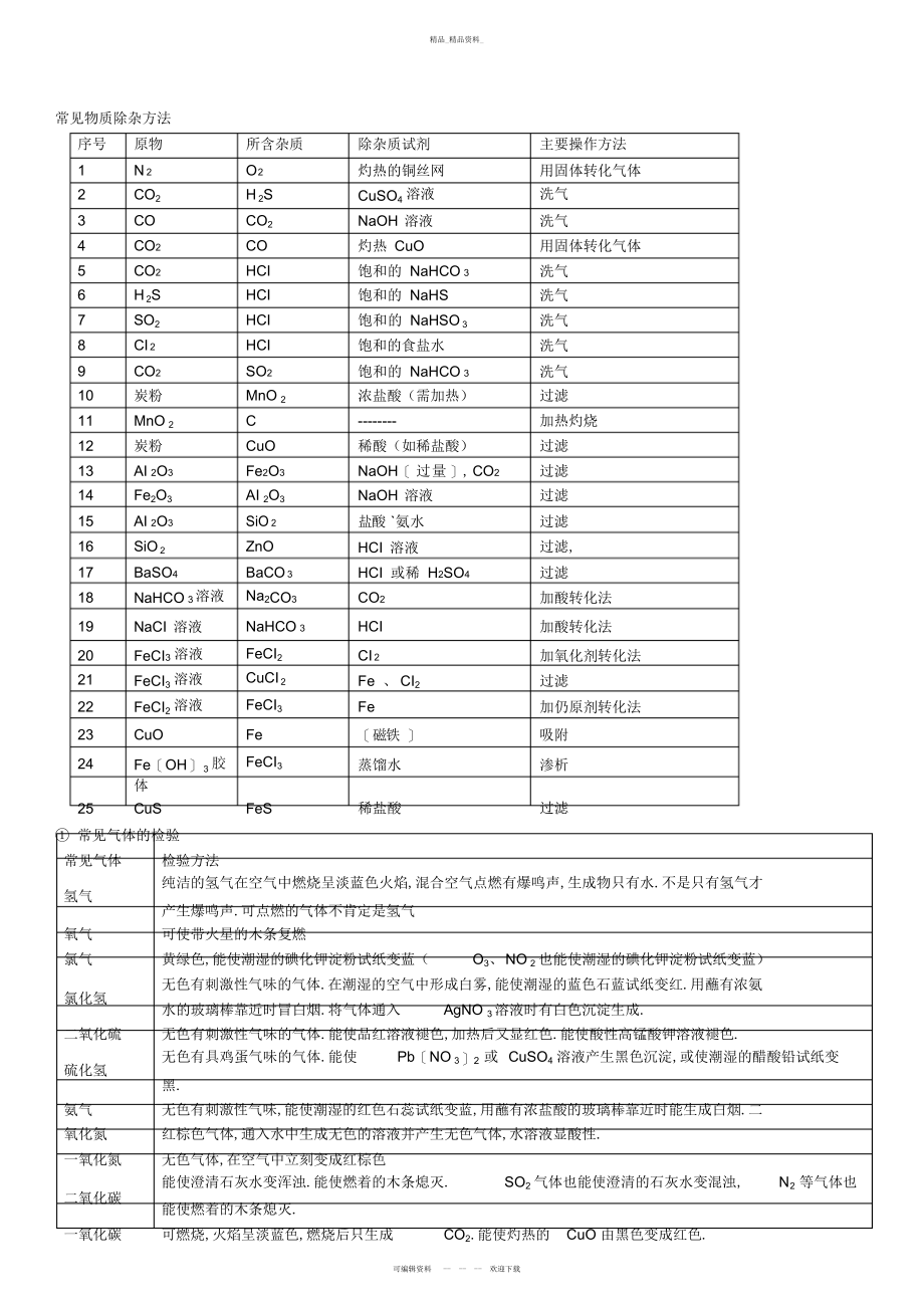 2022年人教版高一化学必修一知识点总结.docx_第2页