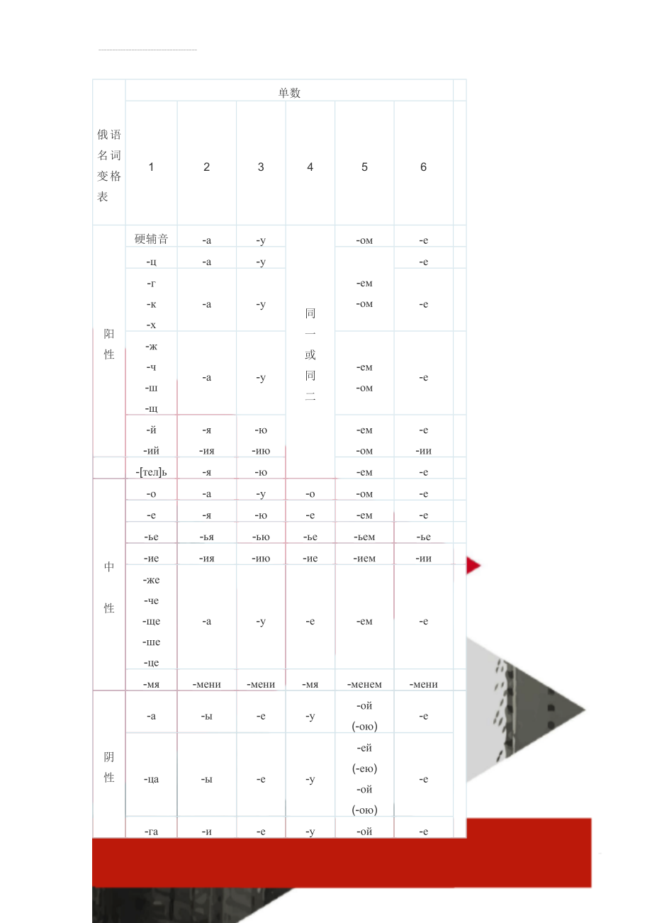 俄语名词变格表(13页).doc_第1页