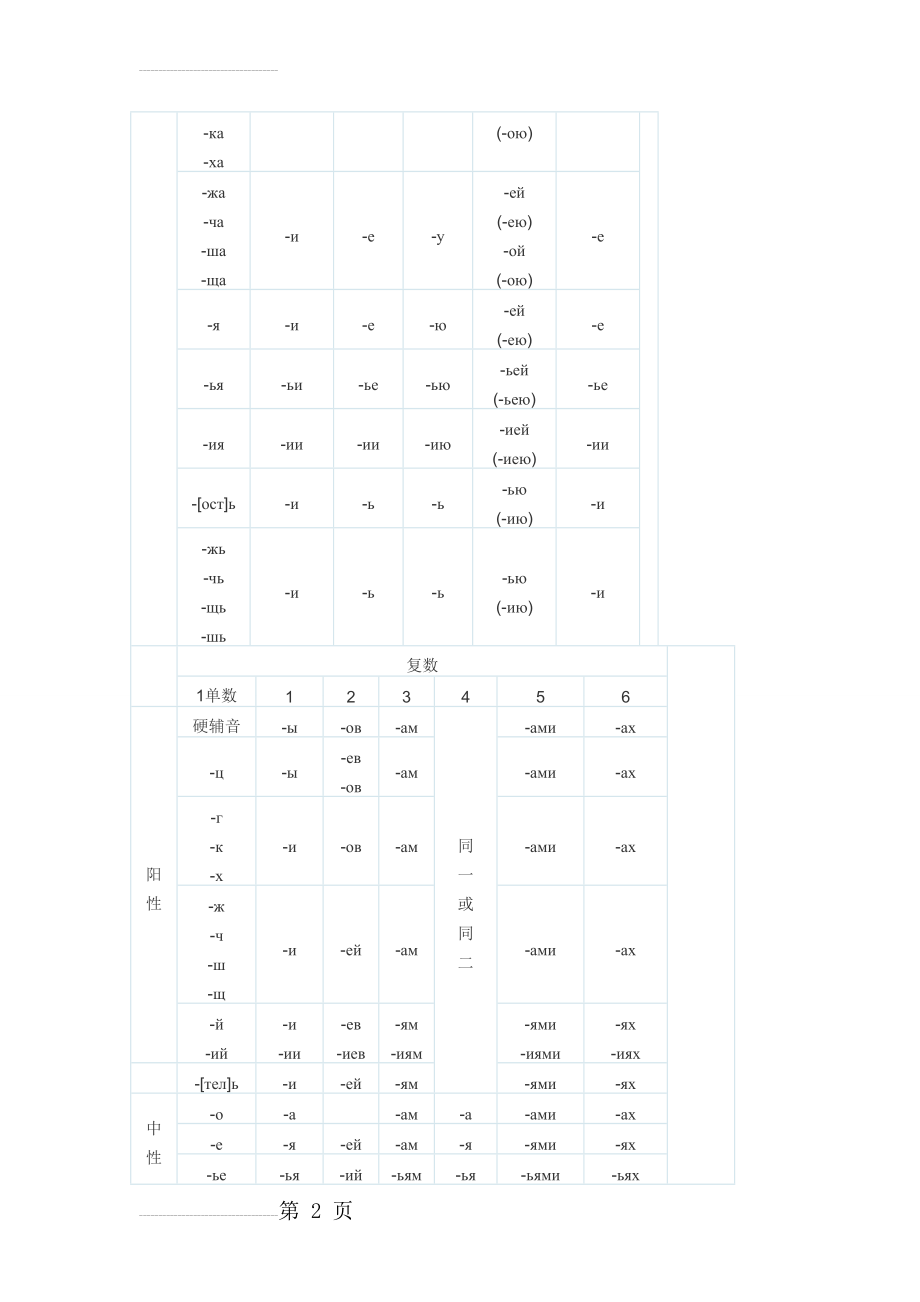 俄语名词变格表(13页).doc_第2页