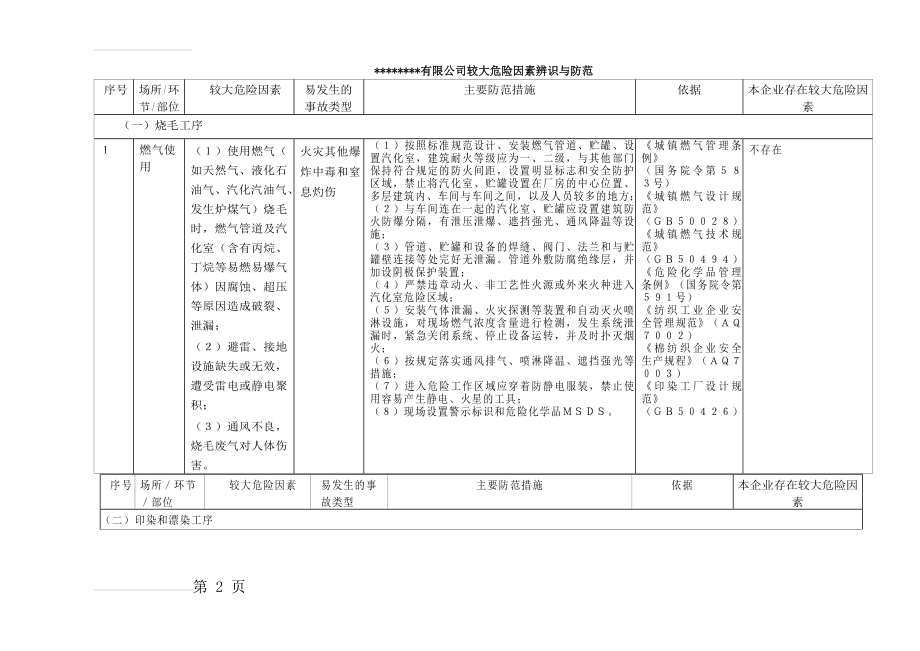 纺织染整企业较大危险因素辨识与防范手册(12页).doc_第2页