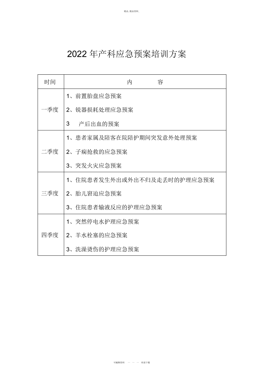 2022年产科应急预案培训计划 .docx_第1页