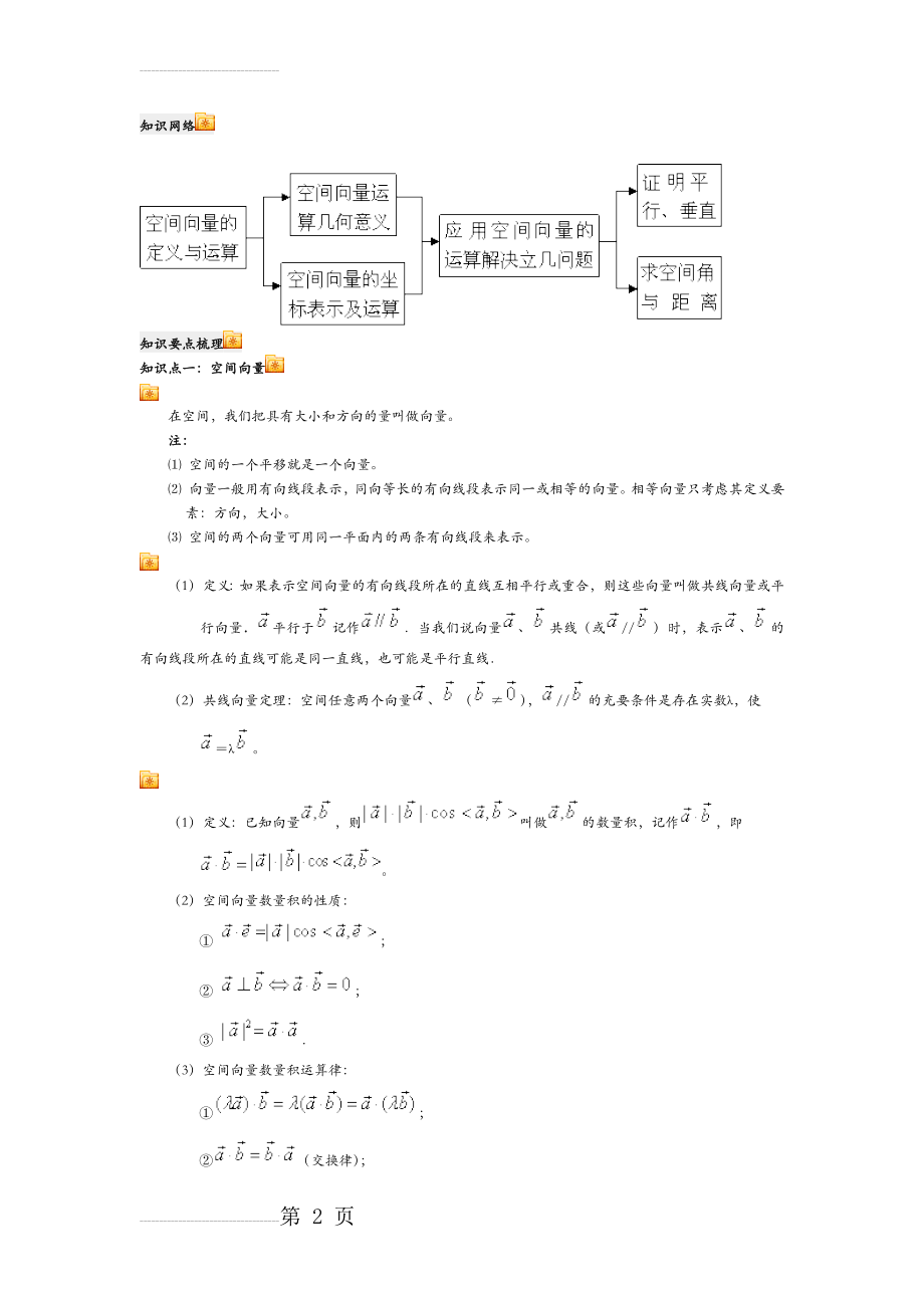 空间向量基础知识和应用(10页).doc_第2页