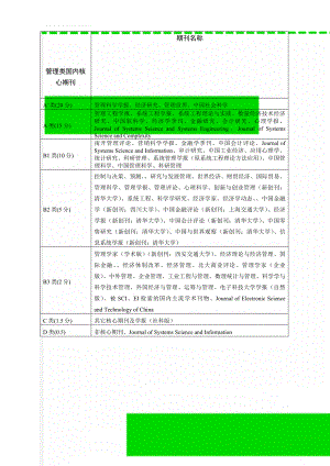 管理类国内核心期刊(2页).doc