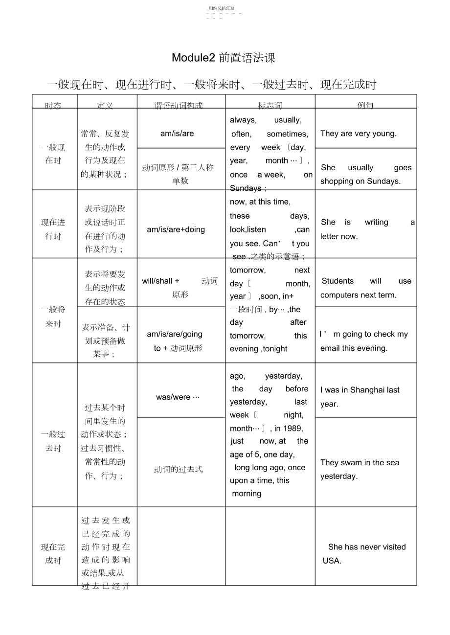 2022年八年级英语上册Module前置语法课教案外研版.docx_第1页