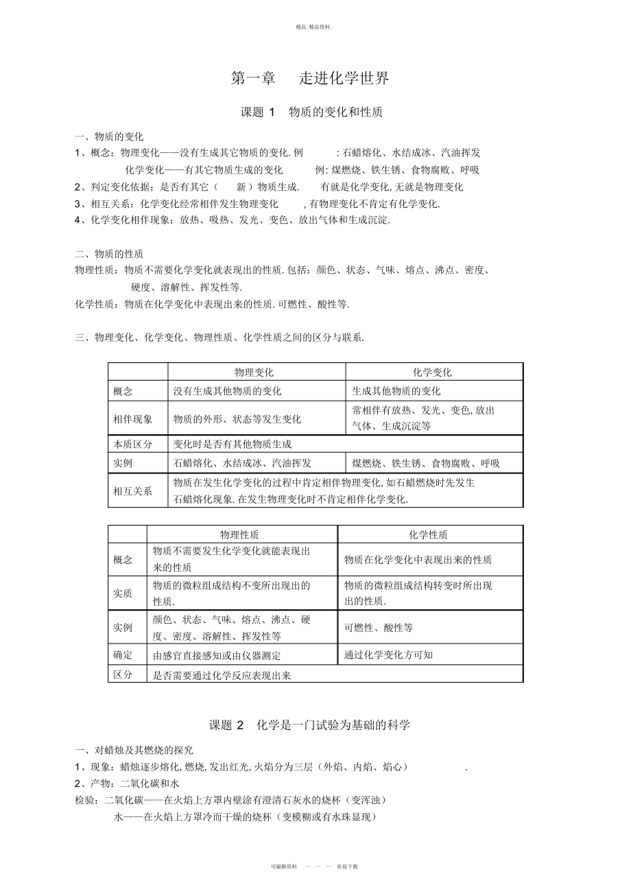 2022年初三化学第一章知识点总结 .docx_第1页