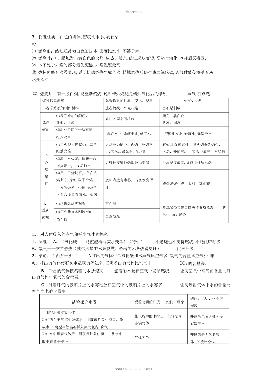 2022年初三化学第一章知识点总结 .docx_第2页