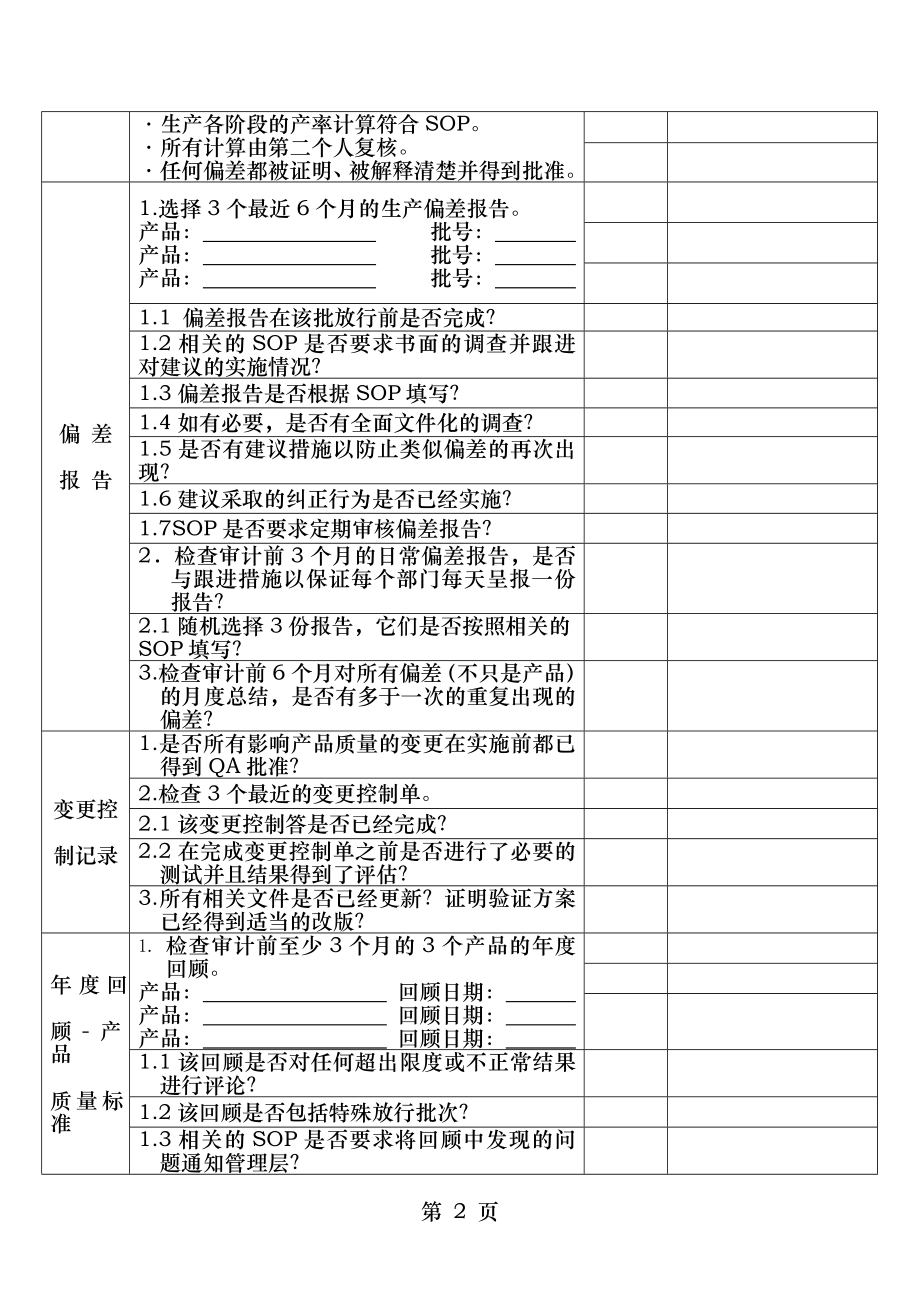 药品GMP审计-自检表及记录(QA).doc_第2页