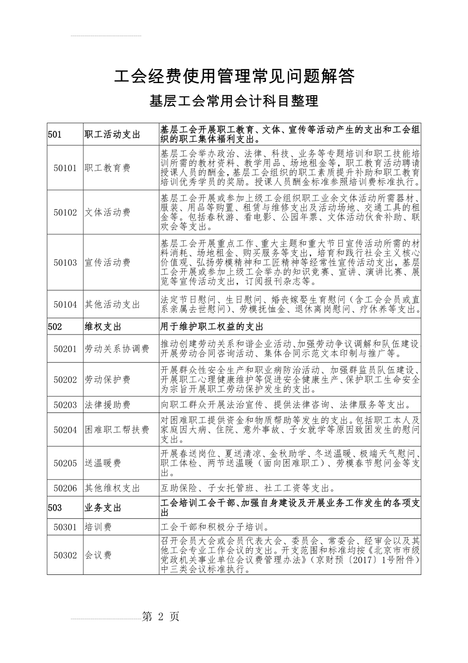 工会经费使用管理常见问题解答20180307(16页).doc_第2页