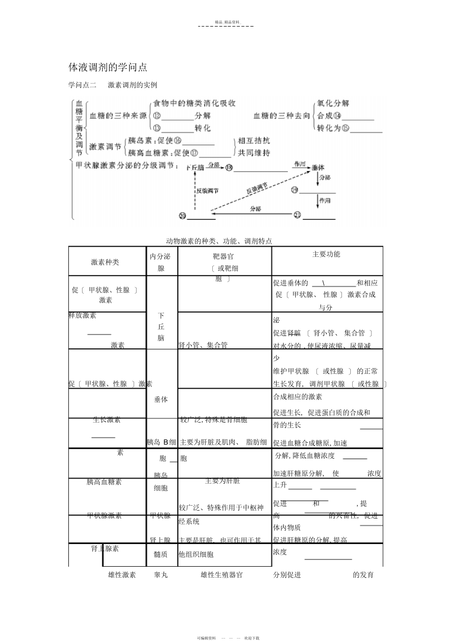 2022年体液调节知识点总结无答案.docx_第1页