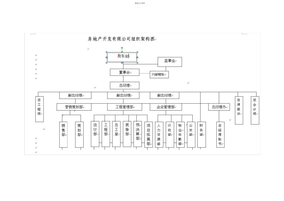 2022年房地产开发有限公司组织架构及岗位职责 .docx_第1页