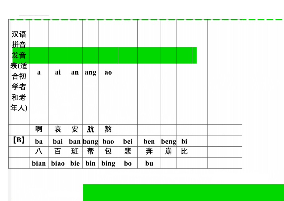 汉语拼音发音表(适合初学者和老年人)(8页).doc_第1页