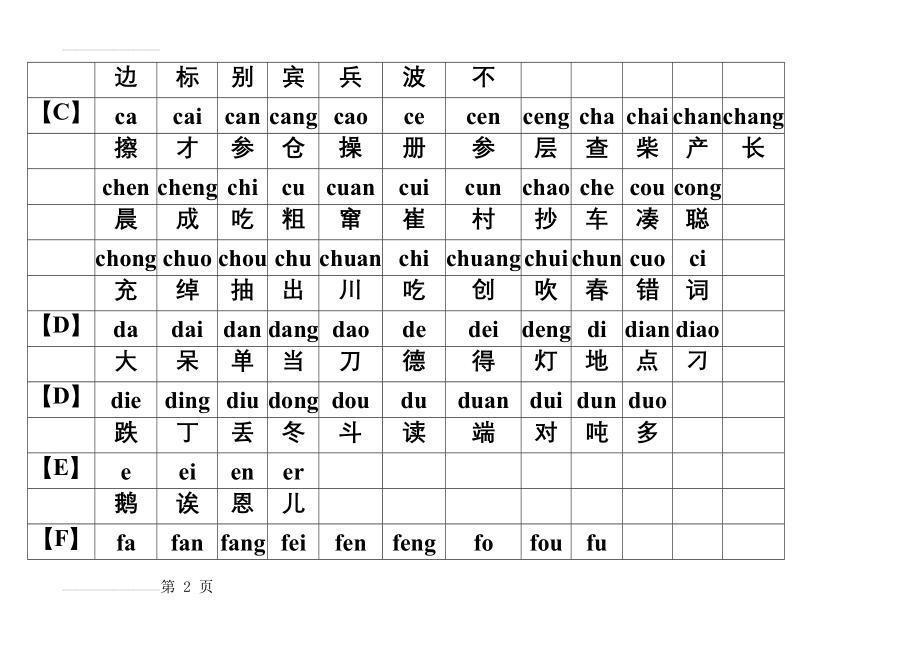 汉语拼音发音表(适合初学者和老年人)(8页).doc_第2页