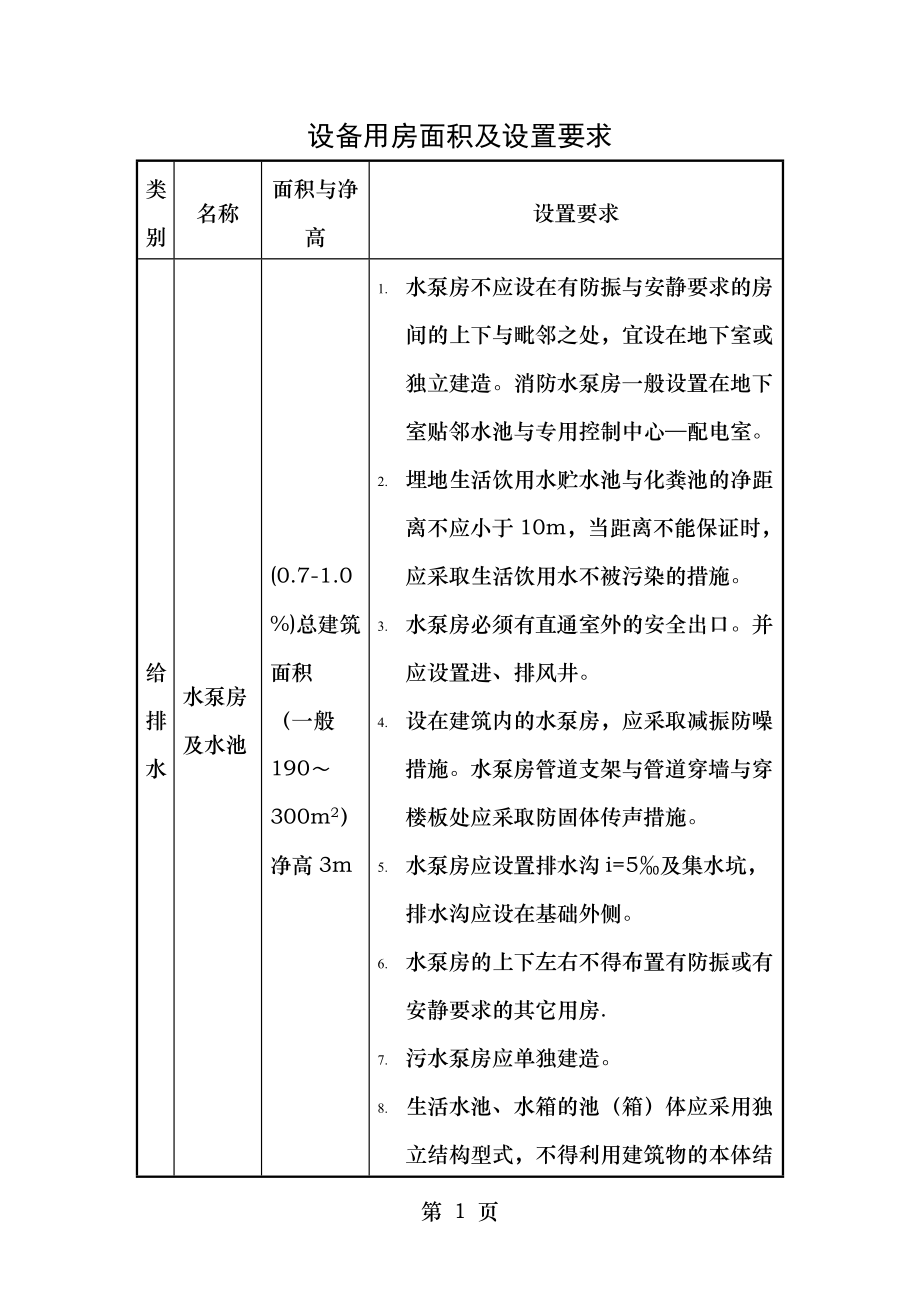 设备用房面积及设置要求.doc_第1页