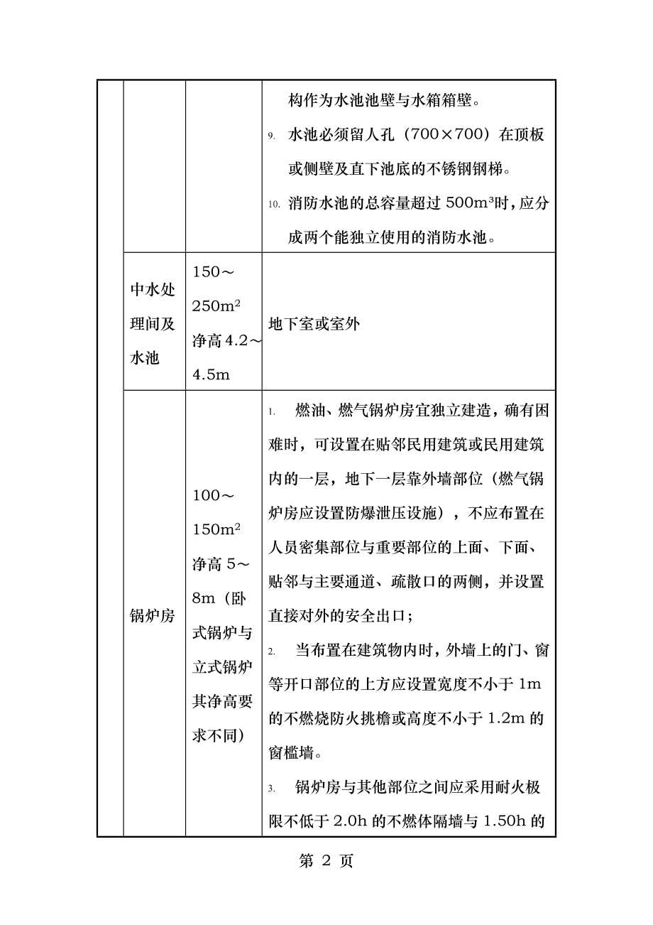 设备用房面积及设置要求.doc_第2页