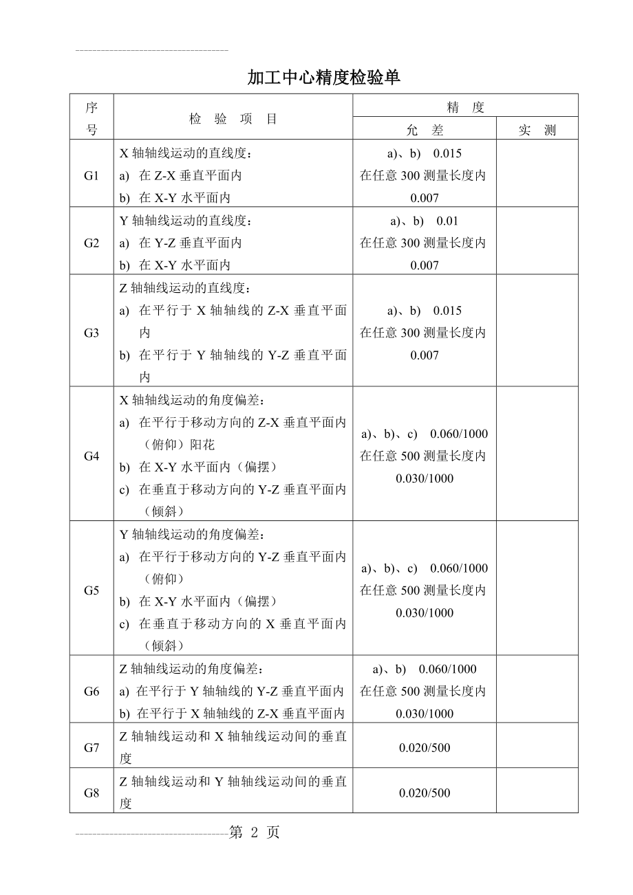 加工中心精度检验单(5页).doc_第2页