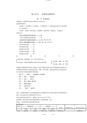 2022年九级化学第八章知识点总结 .docx