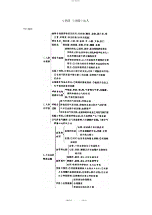 2022年人教新课标版中考复习专题四生物圈中的人 .docx