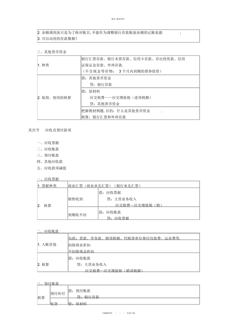 2022年初级会计实务-资产总结.docx_第2页