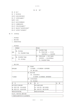 2022年初级会计实务-资产总结.docx