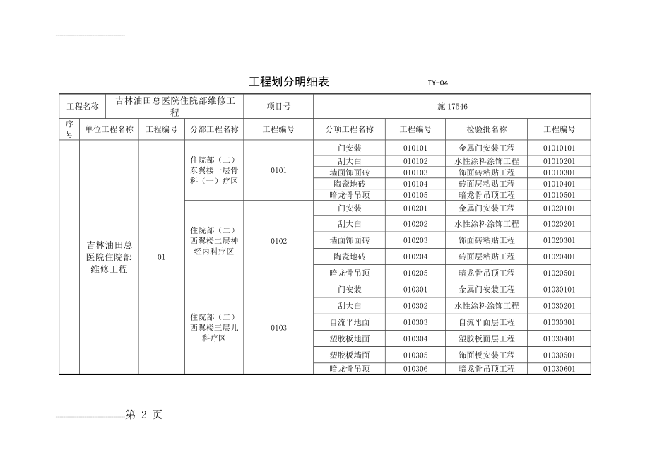 工程划分明细表(22页).doc_第2页