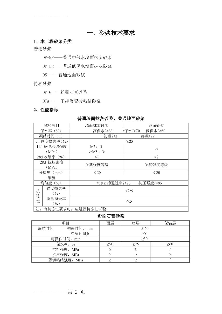 砂浆技术要求(4页).doc_第2页