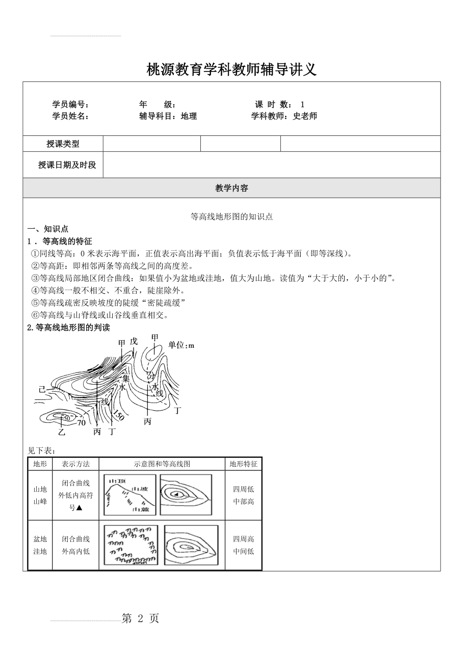 等高线知识点(9页).doc_第2页