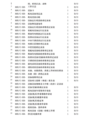 设备管理工作手册表格.doc