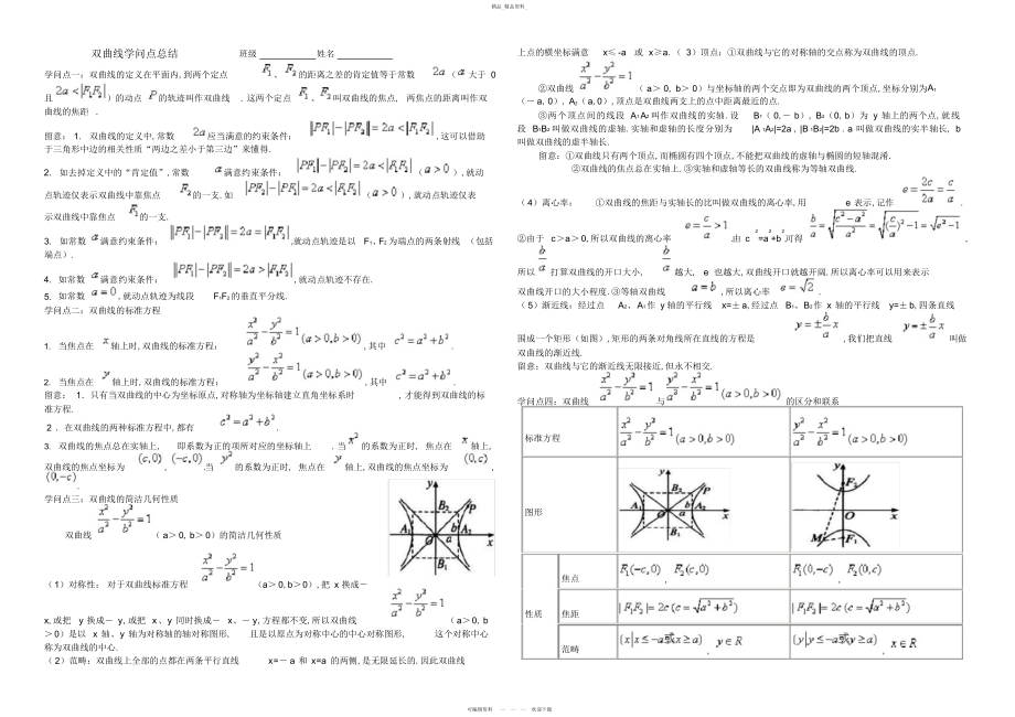 2022年双曲线经典知识点总结培训讲学.docx_第1页