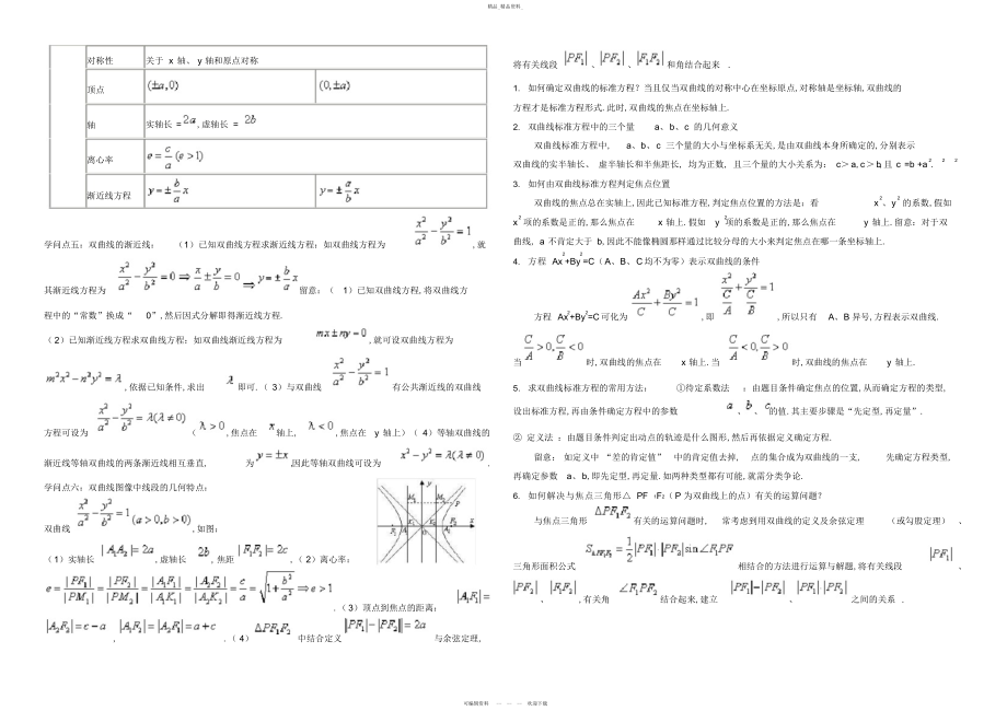 2022年双曲线经典知识点总结培训讲学.docx_第2页