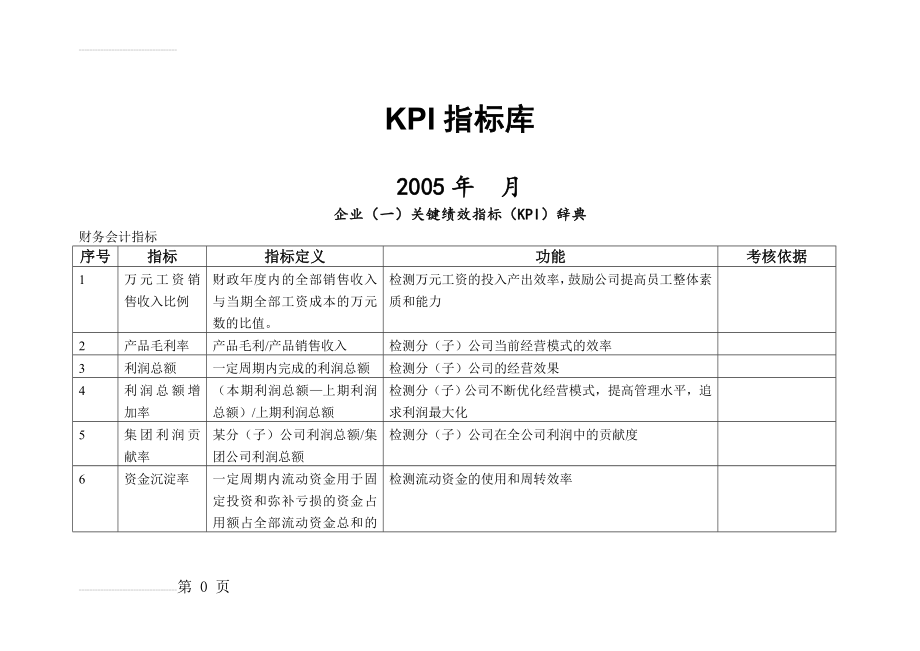 绩效考核KPI指标大全(43页).doc_第2页