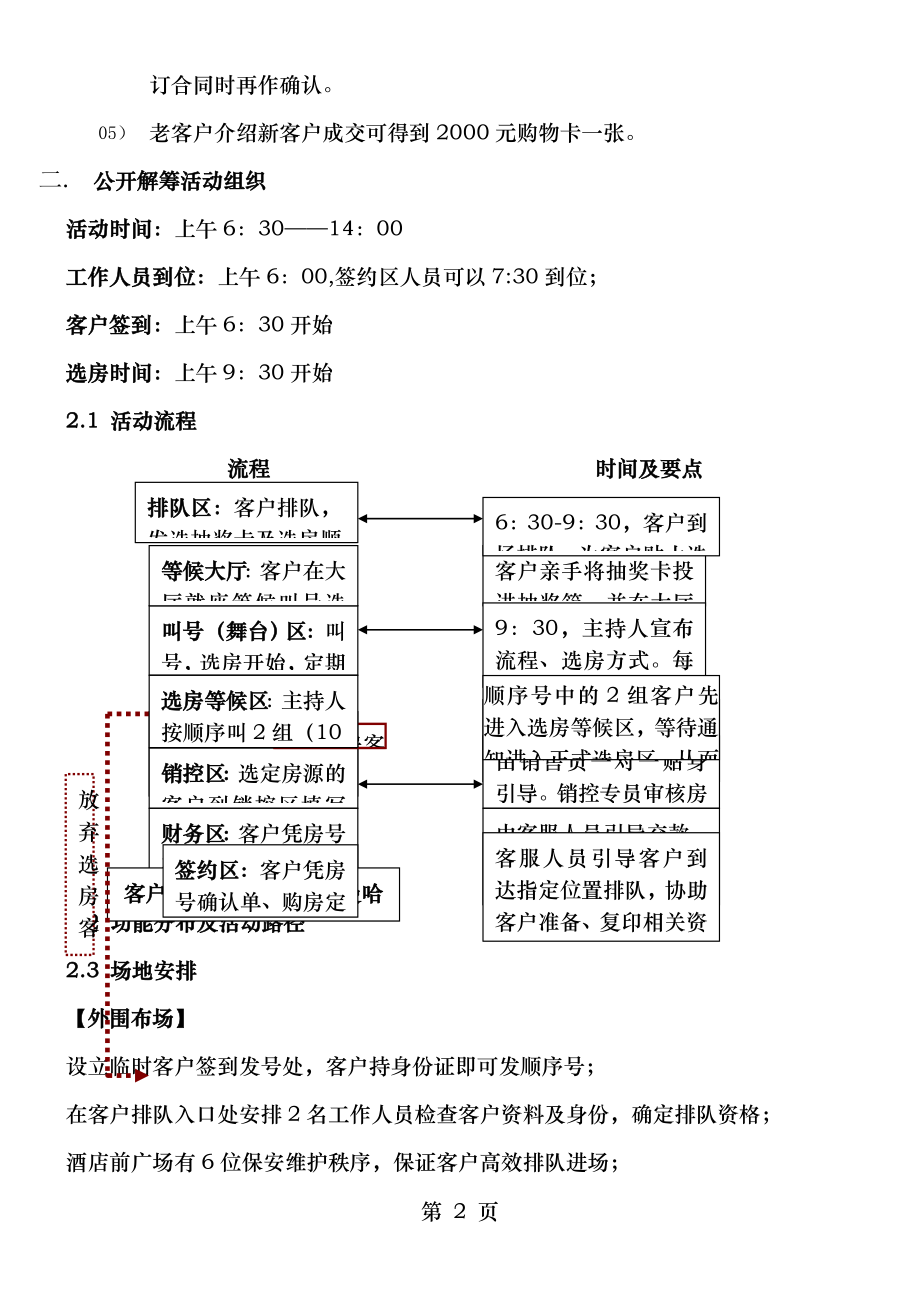 花郡2期曼哈顿项目开盘销售执行策略方案.doc_第2页