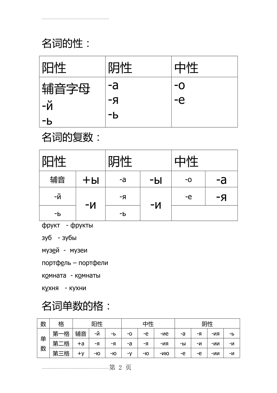 初级俄语知识点总结(语法点)(10页).doc_第2页