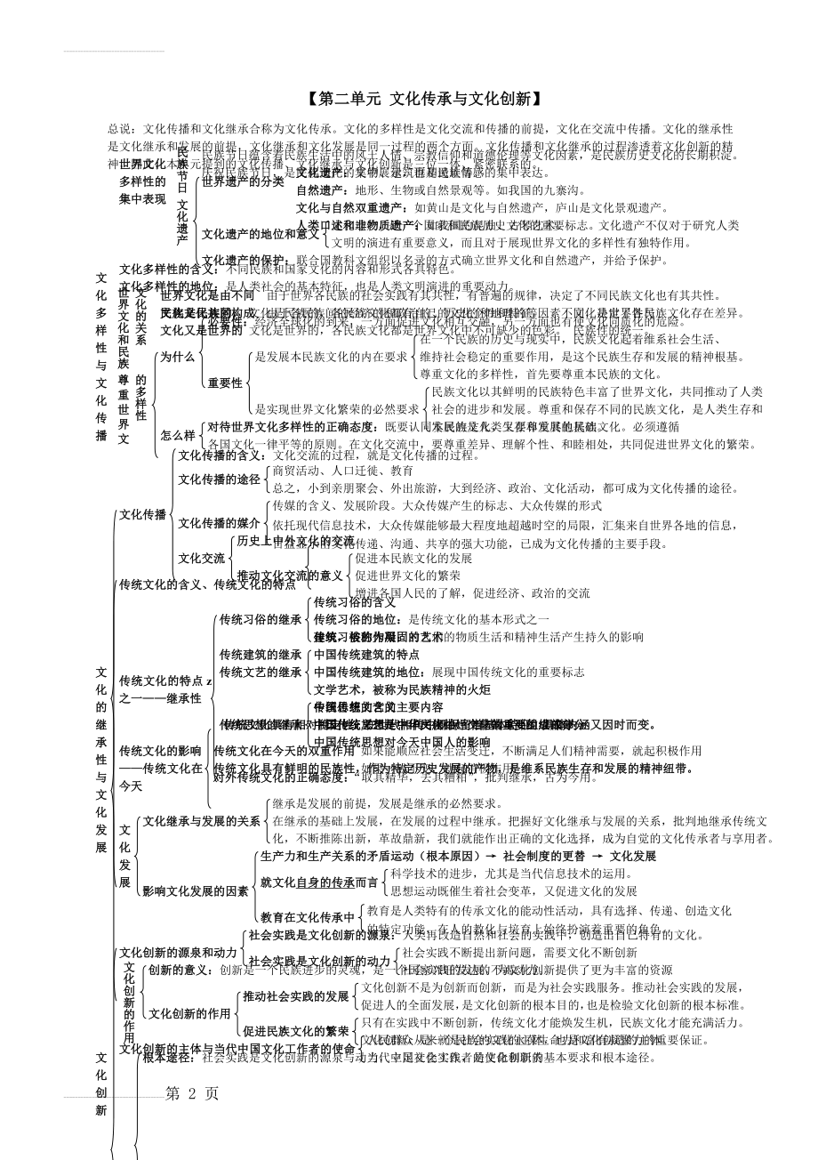 第二单元 文化传承与文化创新知识点(3页).doc_第2页