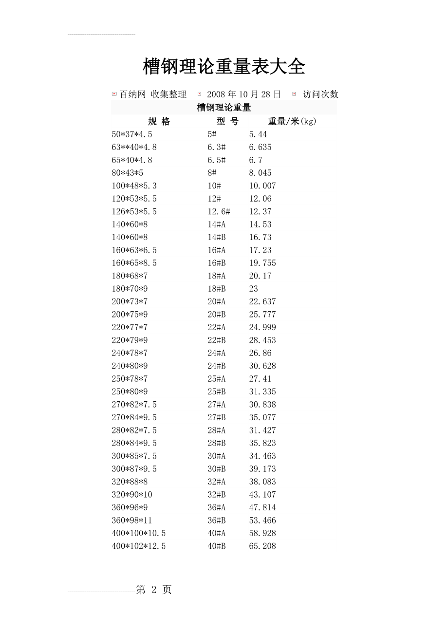 槽钢、工字钢、钢板理论重量表大全(5页).doc_第2页