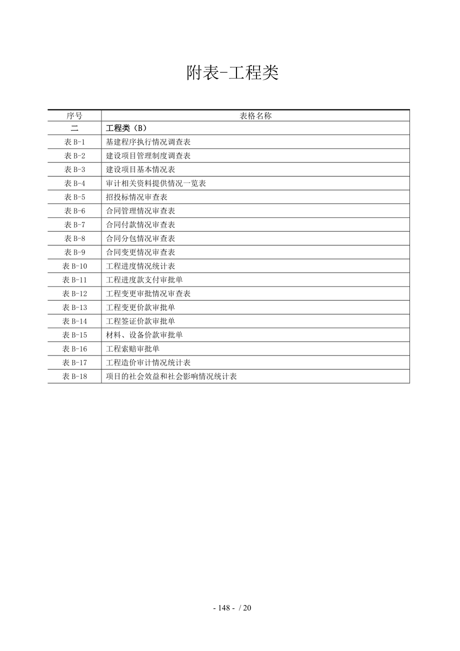 建设项目全过程跟踪审计表格工程类.doc_第1页