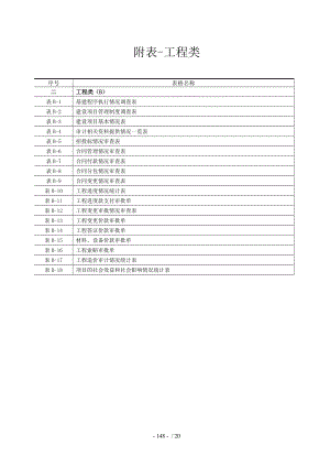 建设项目全过程跟踪审计表格工程类.doc