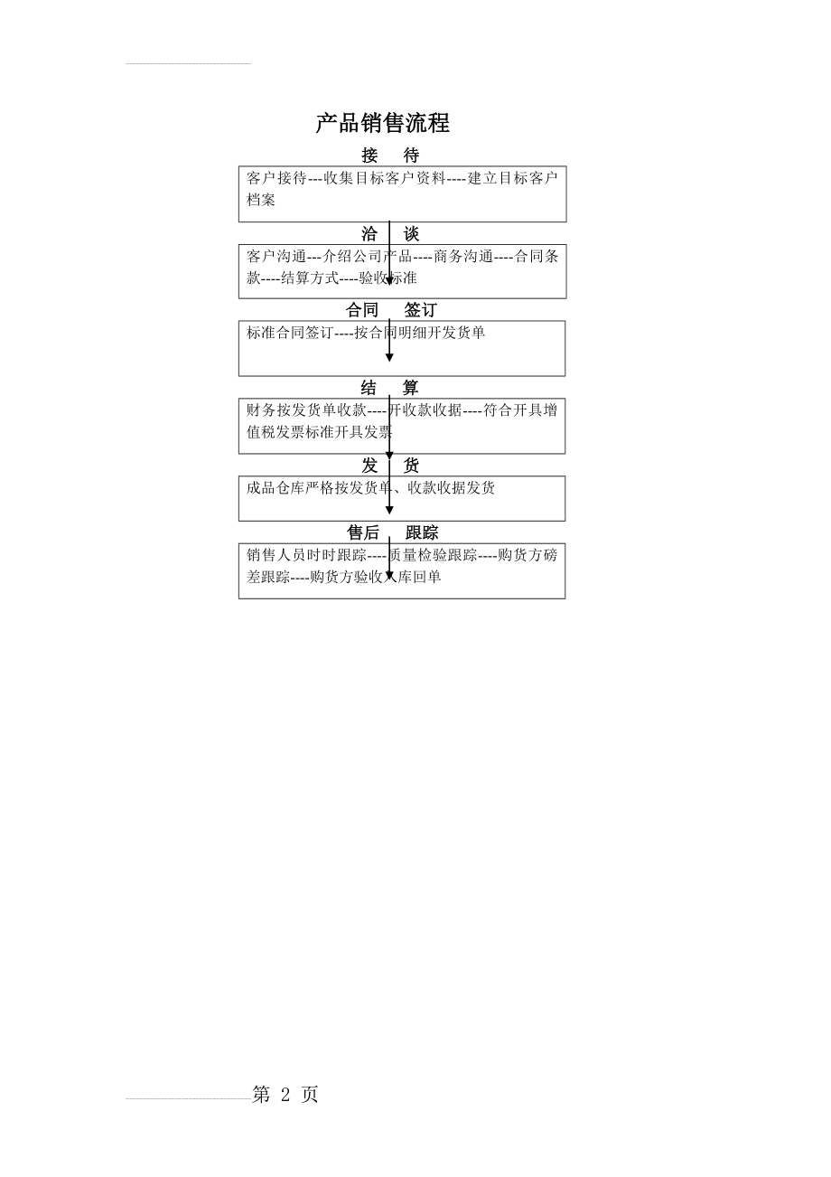 产品销售流程(2页).doc_第2页