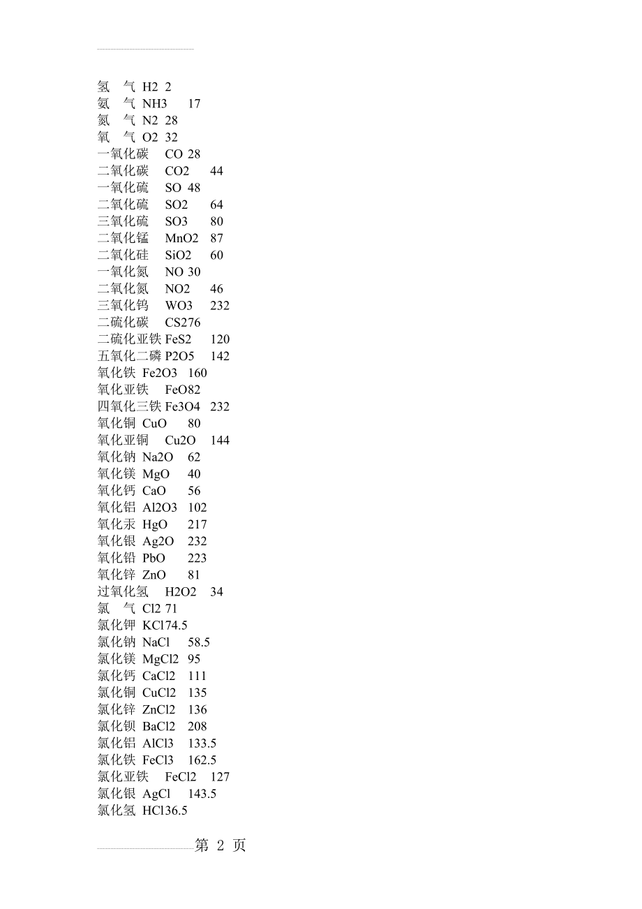 相对分子质量(及常见化合物的相对分子质量)(5页).doc_第2页