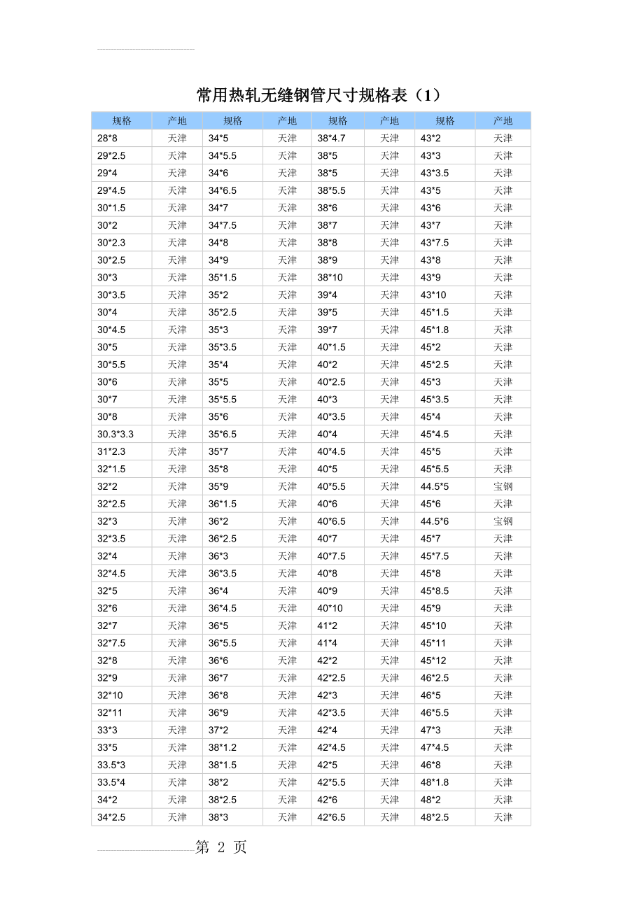 热轧无缝钢管尺寸规格表大全(8页).doc_第2页