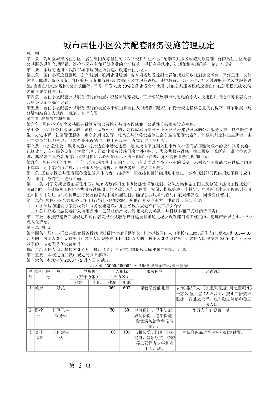 城市居住小区公共配套服务设施管理规定(4页).doc_第2页